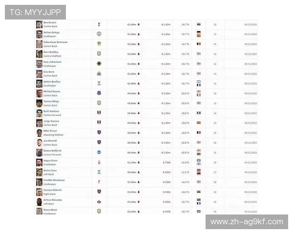 最新英超球员身价榜单发布及市场动向分析